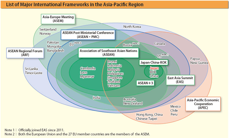 Perhatian Kerja Sama Negara Asia-Pasifik di Bidang Lingkungan 